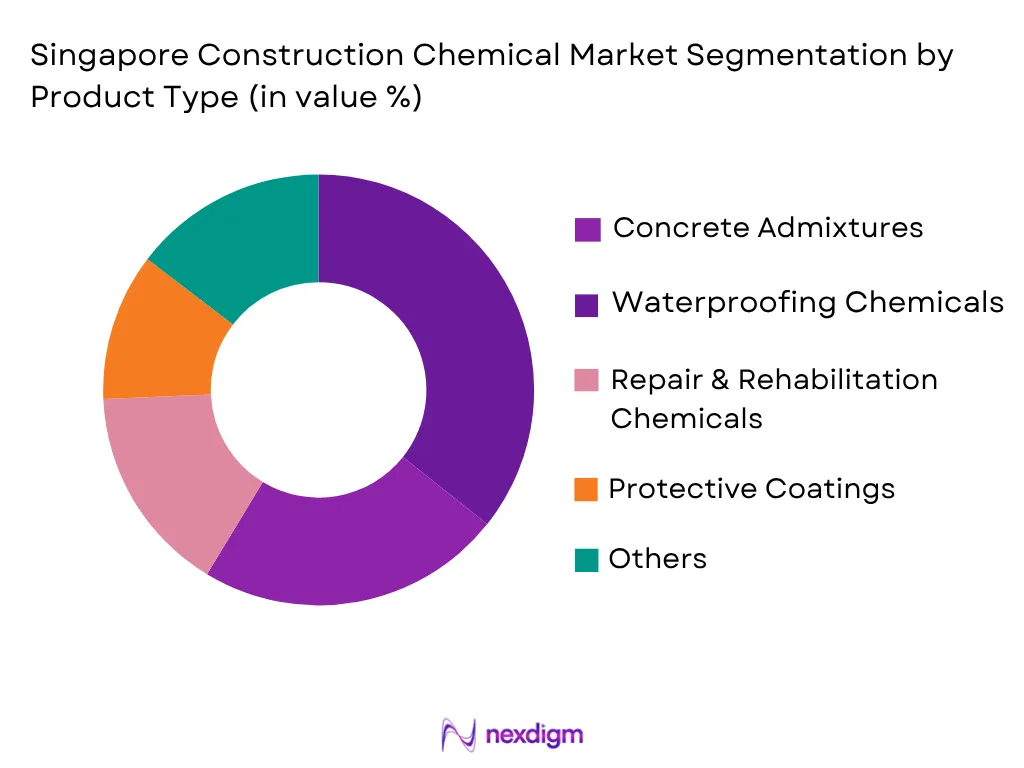 Singapore Construction Chemical Market by Product type