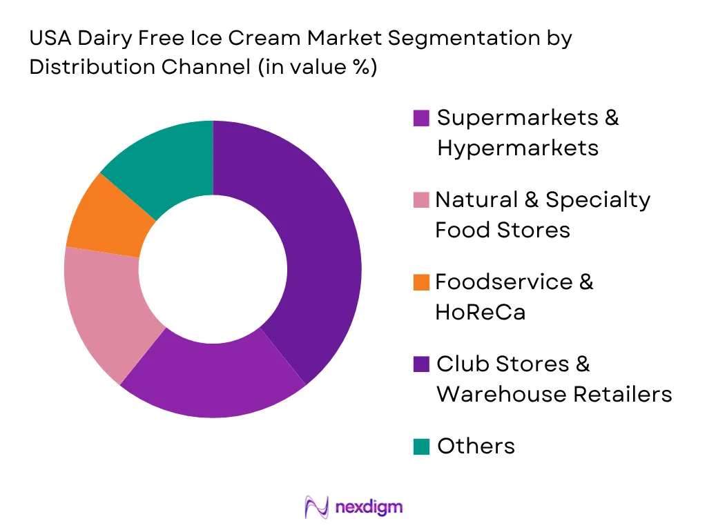 USA Dairy Free Ice Cream Market by Distribution Channel