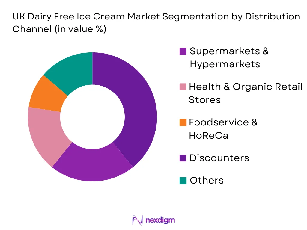 UK Dairy Free Ice Cream Market by Distribution type