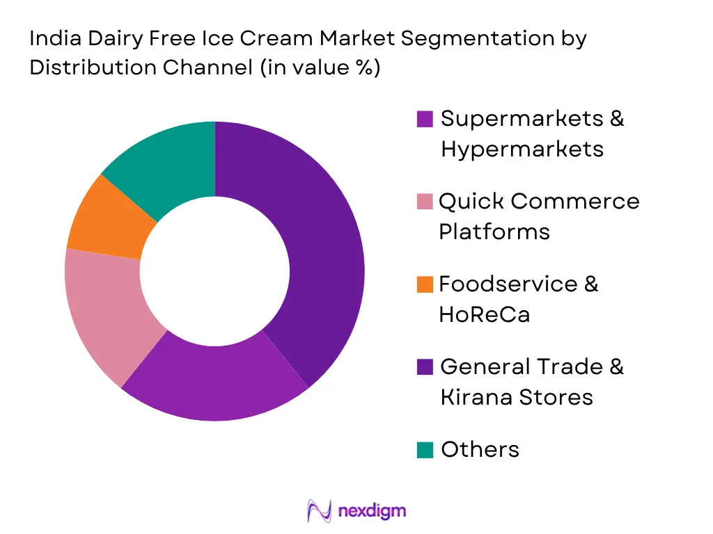 India Dairy Free Ice Cream Market by Distribution type