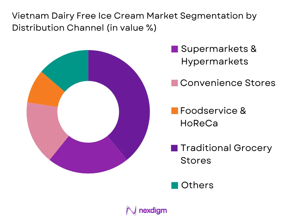 Vietnam Dairy Free Ice Cream Market by Distribution Channel