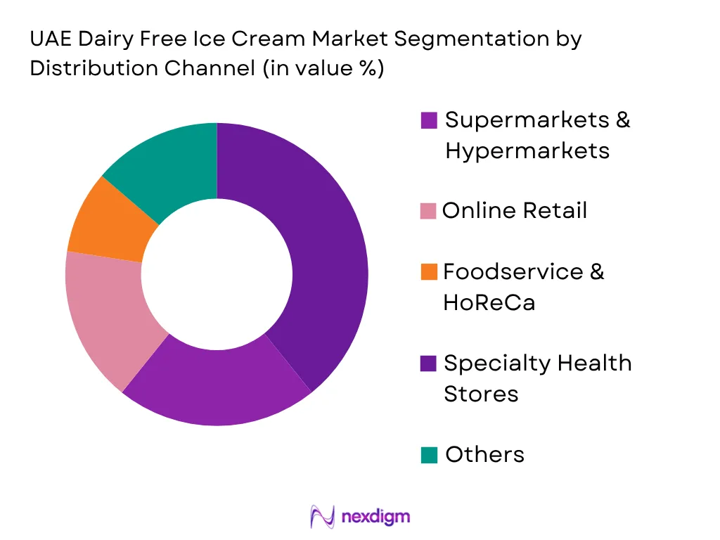 UAE Dairy Free Ice Cream Market by Distribution type