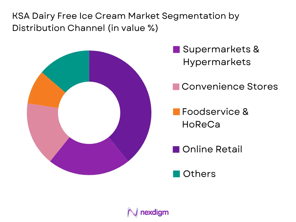 KSA Dairy Free Ice Cream Market by Distribution type