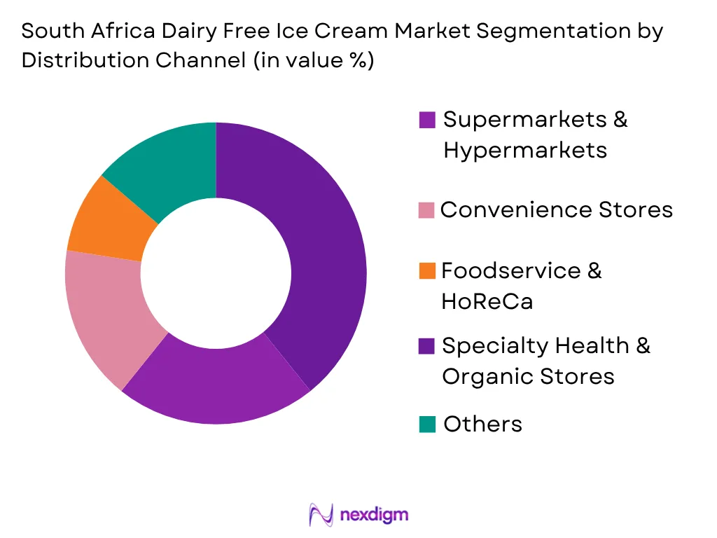 South Africa Dairy Free Ice Cream Market by Distribution type