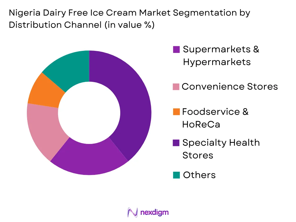 Nigeria Dairy Free Ice Cream Market by Distribution Channel