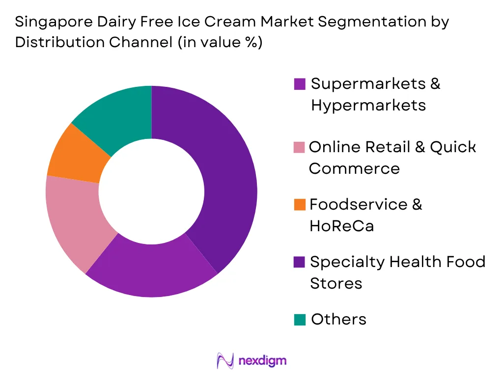 Singapore Dairy Free Ice Cream Market by Distribution Type