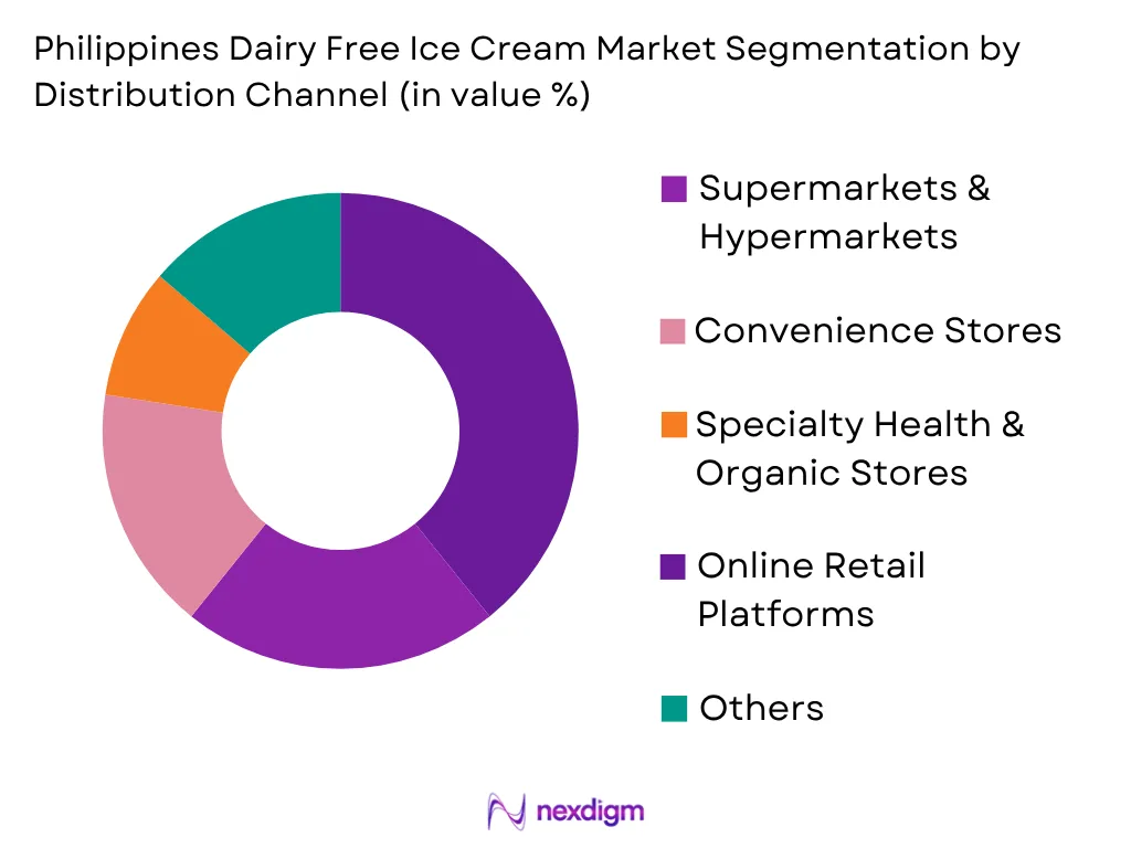 Philippines Dairy Free Ice Cream Market by Distribution Type