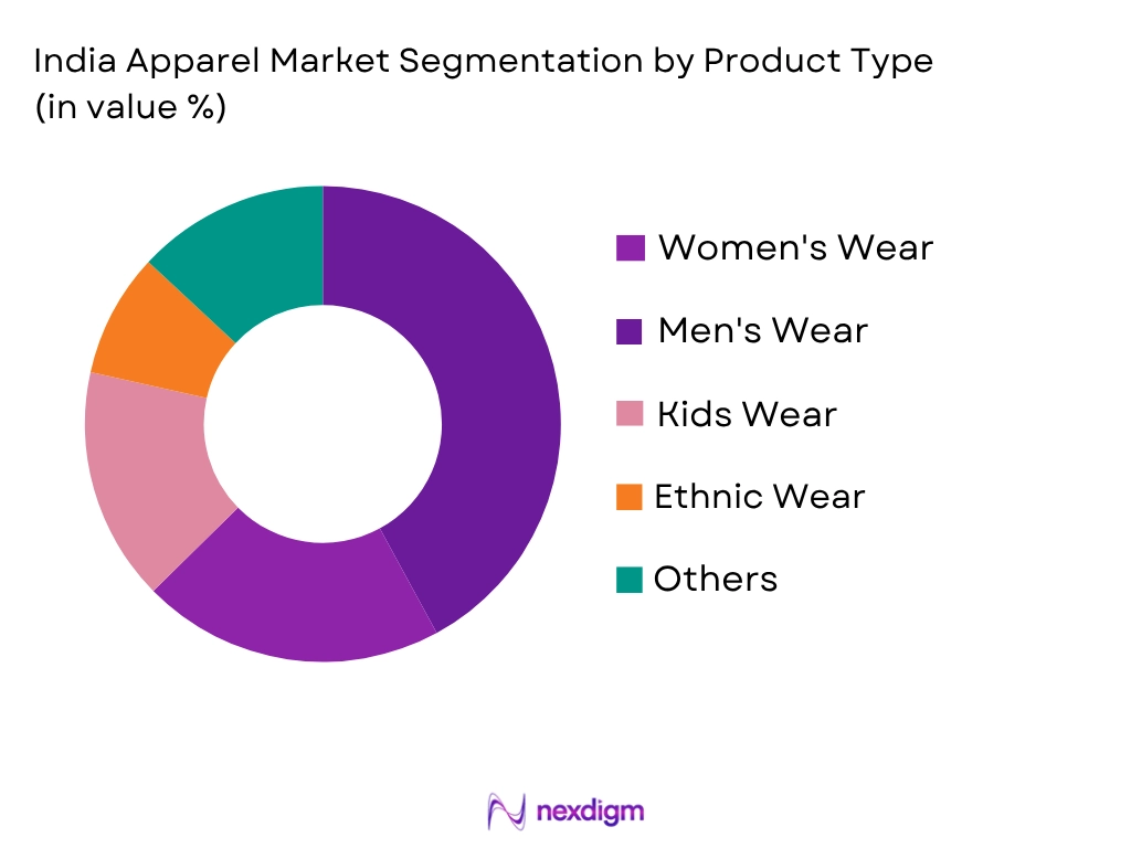 India Apparel Market by Product type
