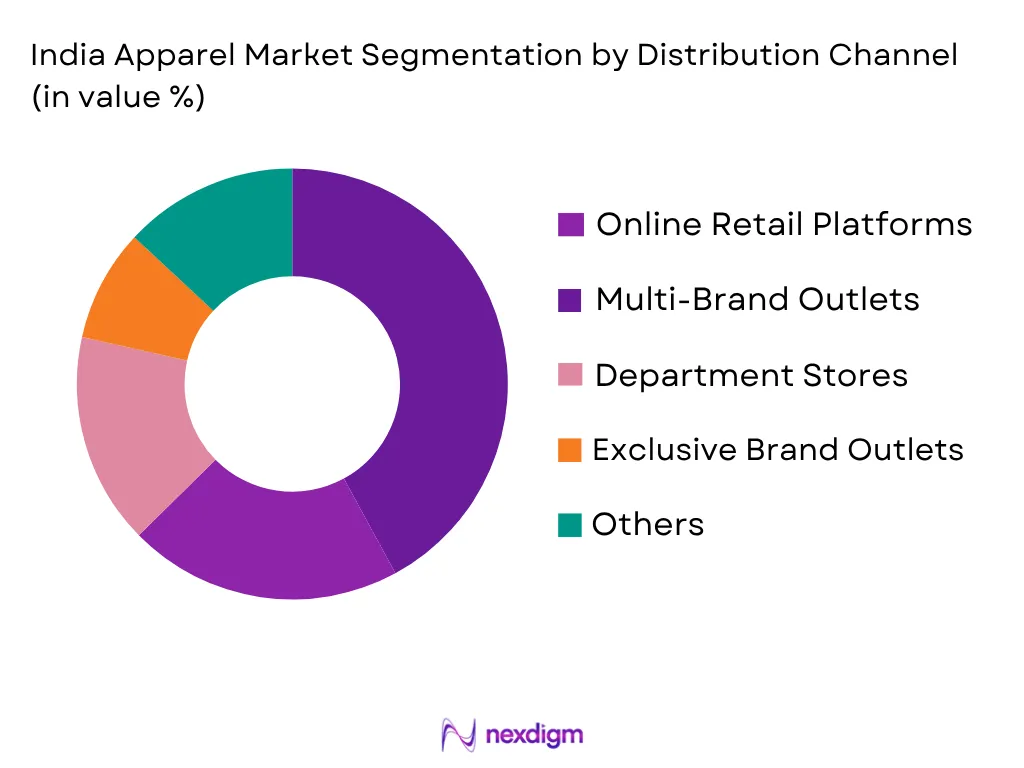 India Apparel Market by Distribution type