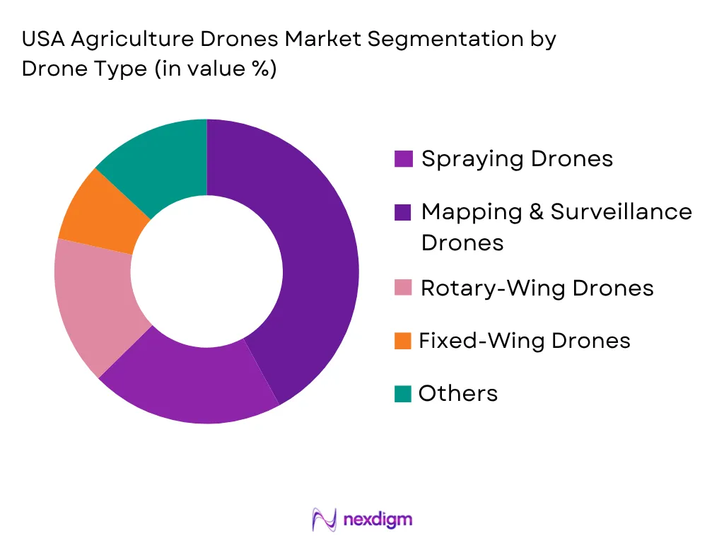 USA Agriculture Drones Market by Drone type
