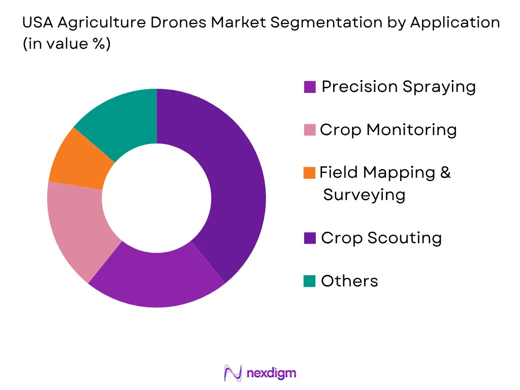 USA Agriculture Drones Market by Application type