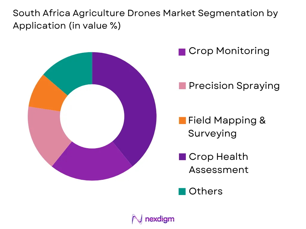 South Africa Agricultural Drones Market by application