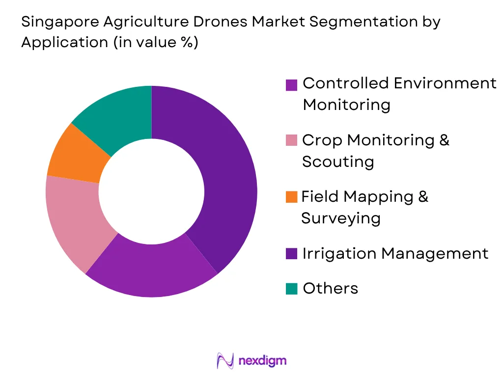 Singapore Agriculture Drones Market by application