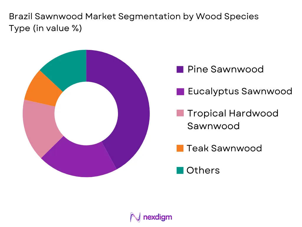 Brazil Sawnwood Market by Wood Species Type