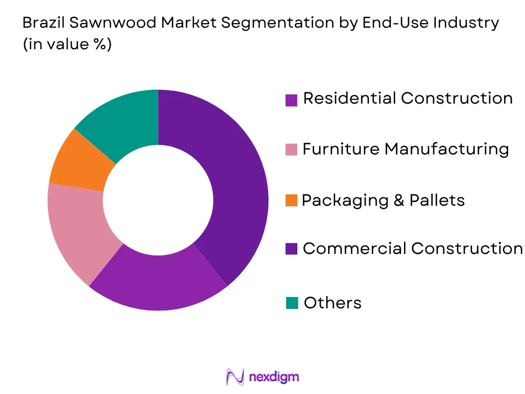 Brazil Sawnwood Market by End-User Industry