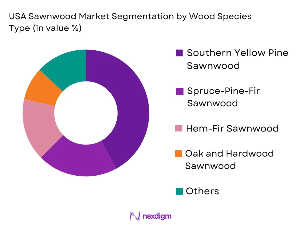 USA Sawnwood Market by Wood Species type