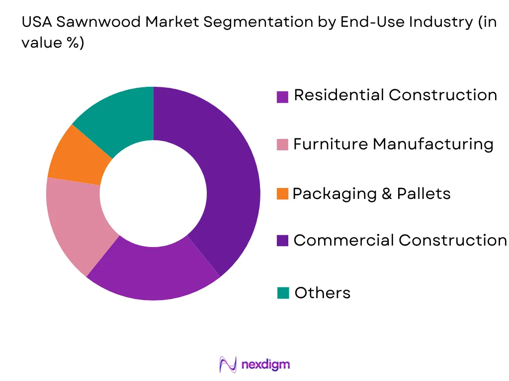 USA Sawnwood Market by End-User Industry