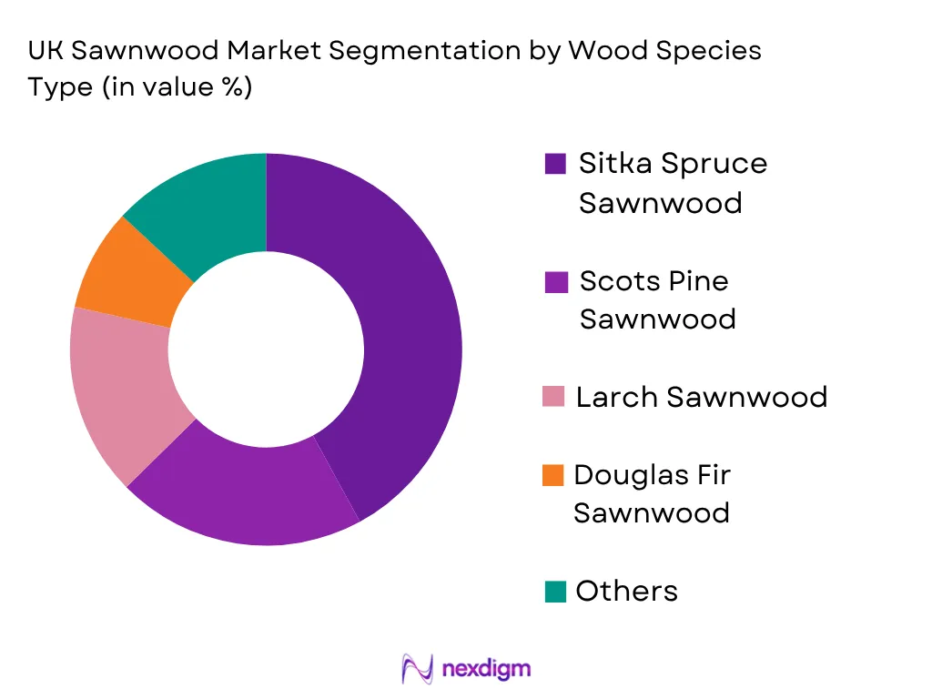 UK Sawnwood Market by Wood Species Type