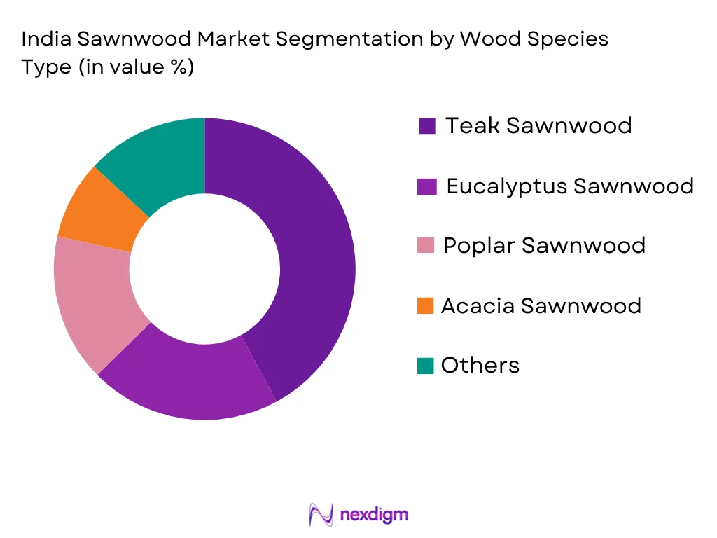 India Sawnwood Market by Wood Species Type