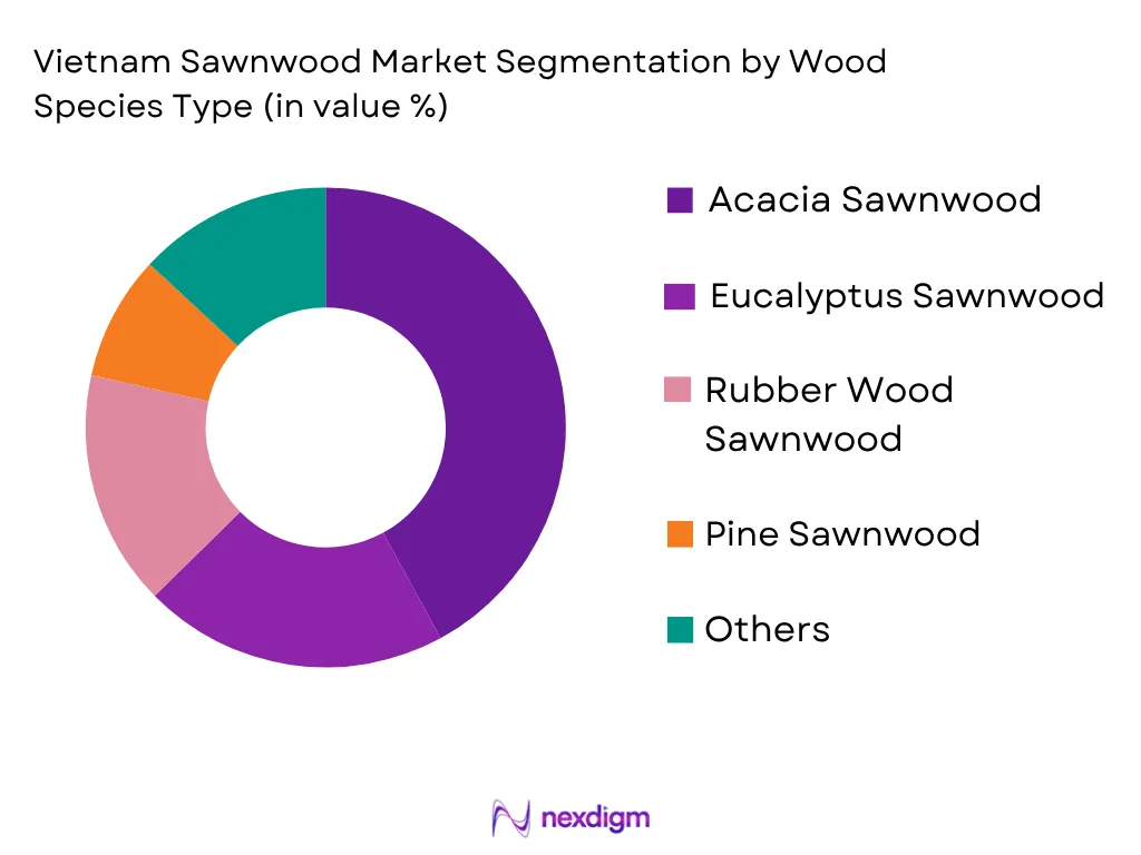 Vietnam Sawnwood Market by Wood Species Type