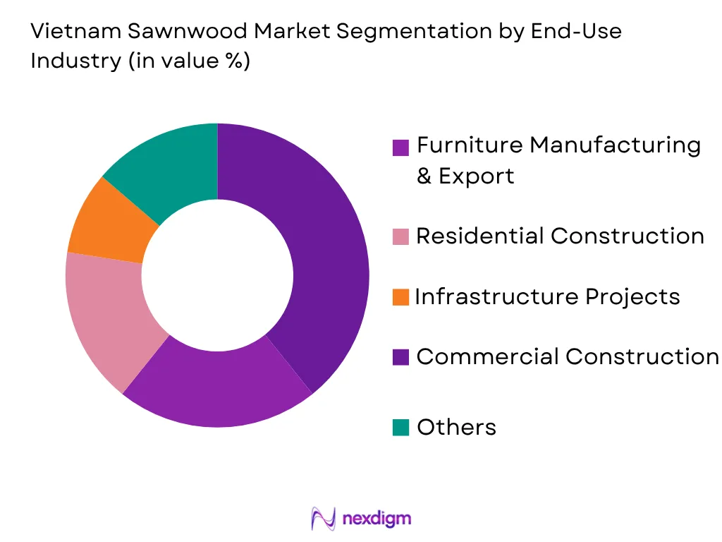 Vietnam Sawnwood Market by End-User Type