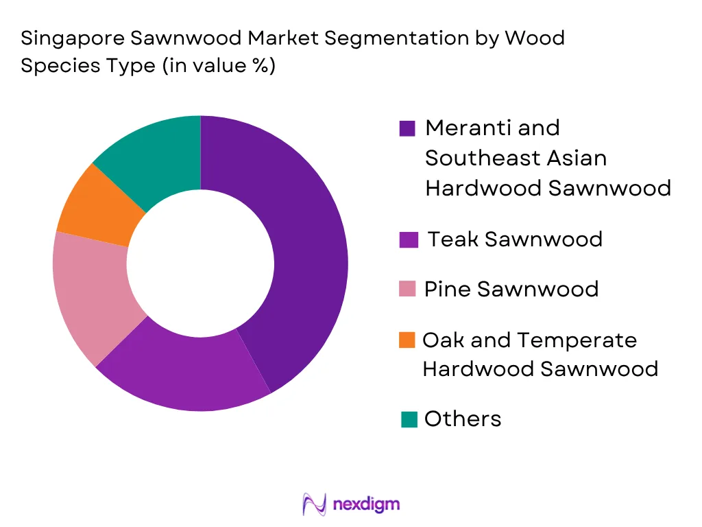 Singapore Sawnwood Market by Wood Species type