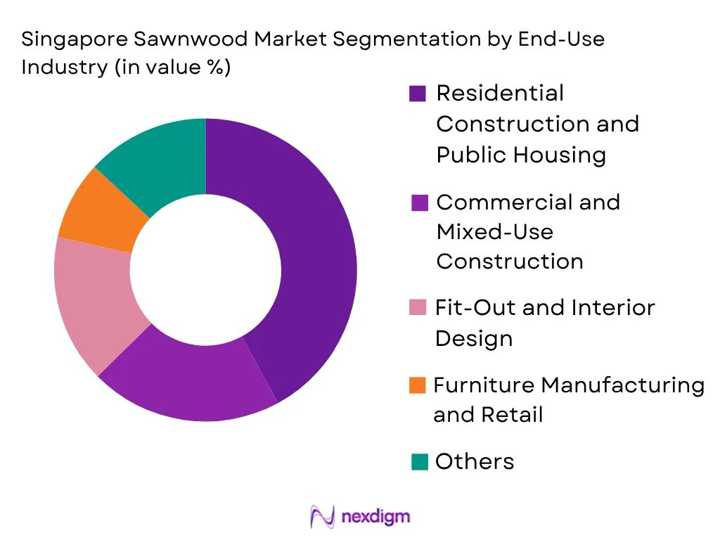 Singapore Sawnwood Market by End-User Industry