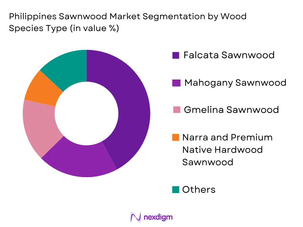 Philippines Sawnwood Market by wood species type