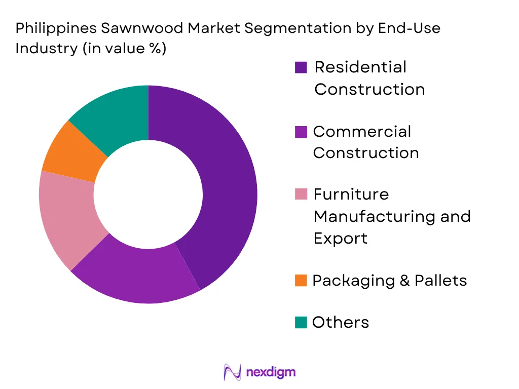 Philippines Sawnwood Market by end user industry