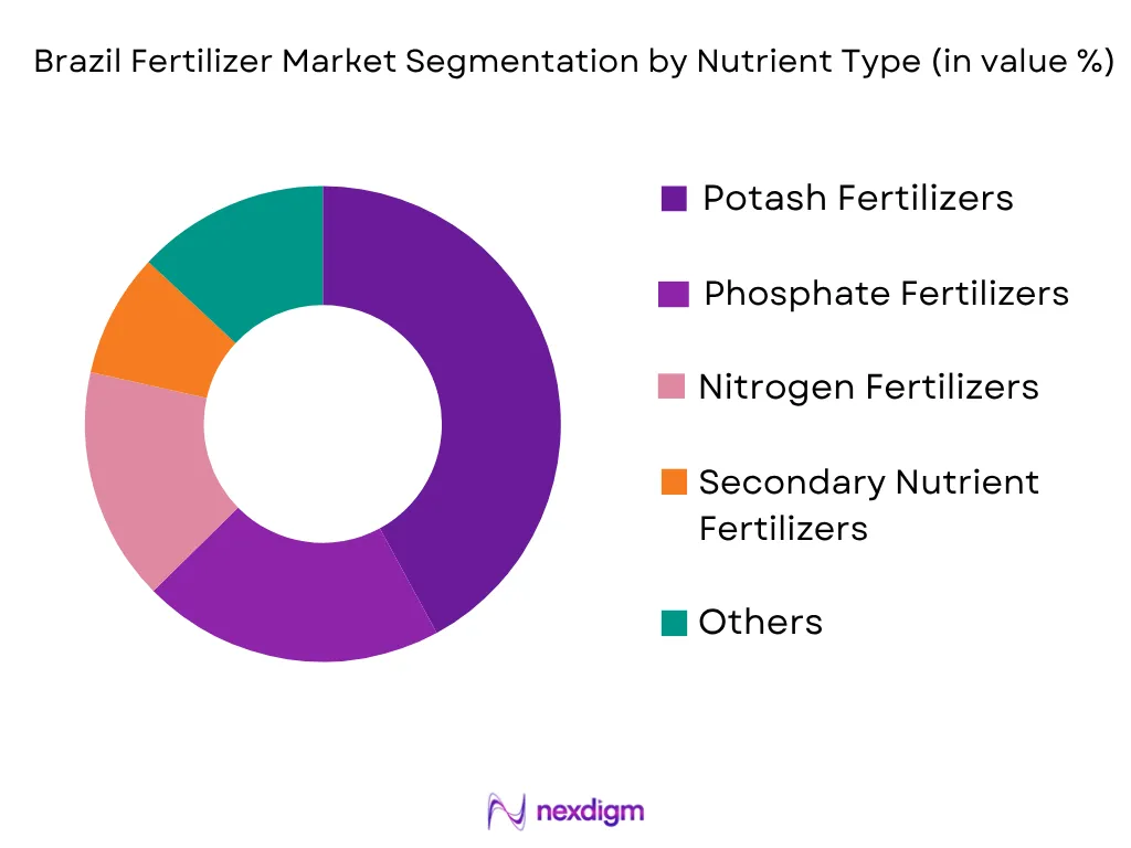 Brazil Fertilizer Market by Nutrient type