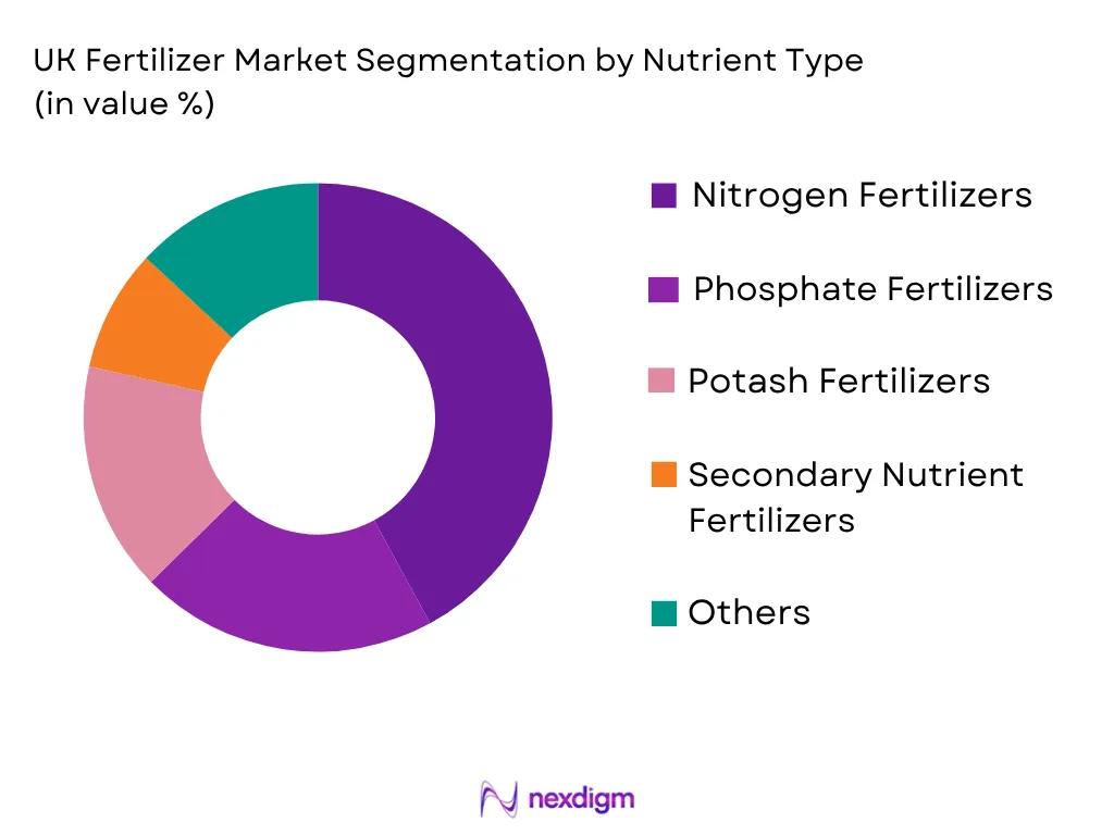 UK Fertilizer Market by Nutrient type