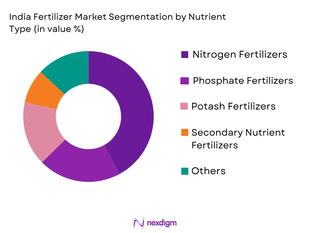 India Fertilizer Market by Nutrient type