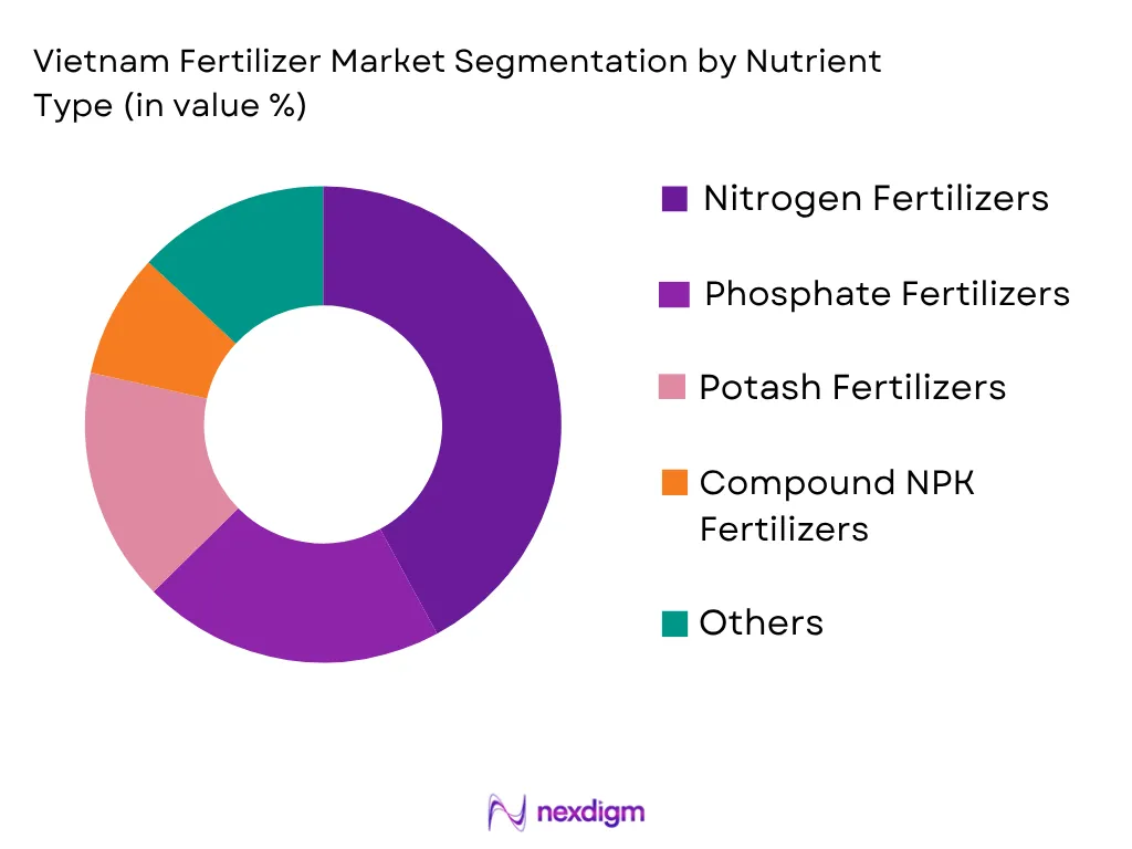 Vietnam Fertilizer Market by Nutrient type
