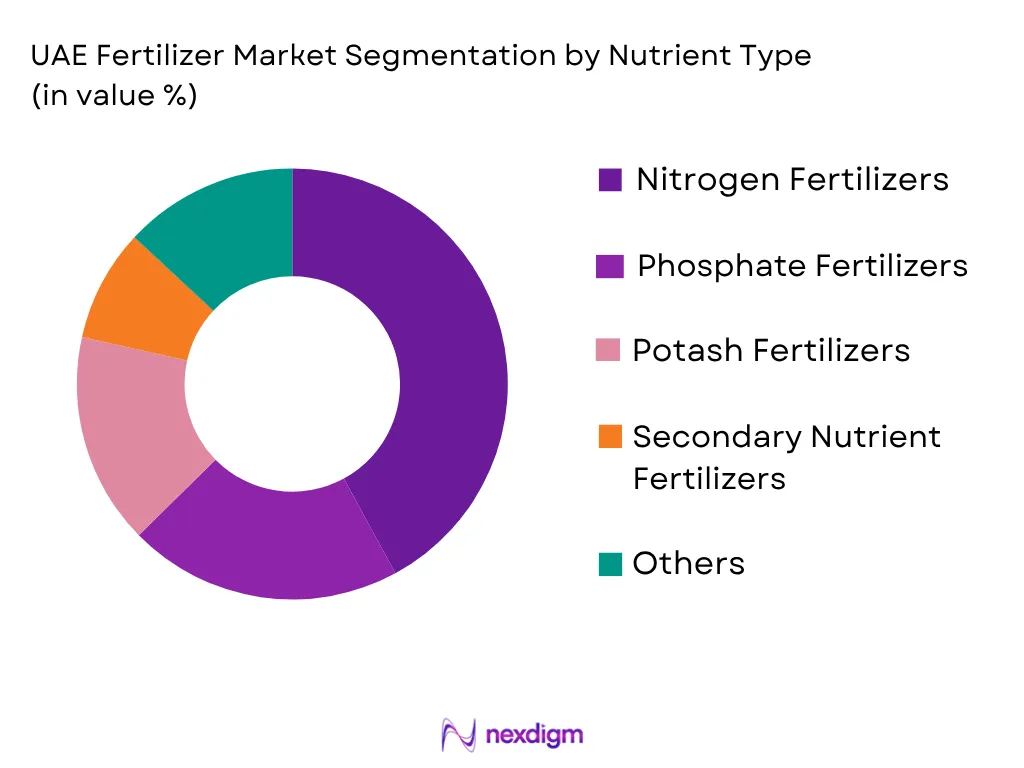 UAE Fertilizer Market by Nutrient type