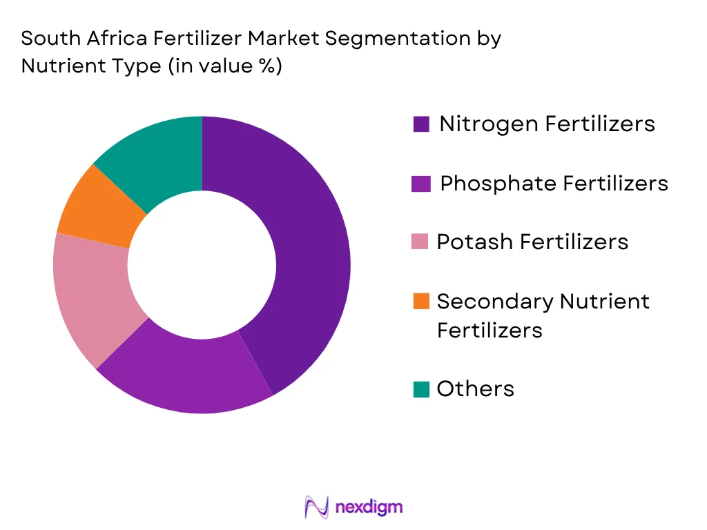 South Africa Fertilizer Market by Nutrient type