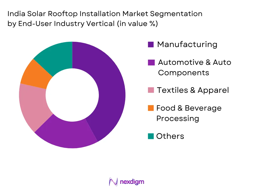 India Solar Rooftop Installation Market by End-User Industry