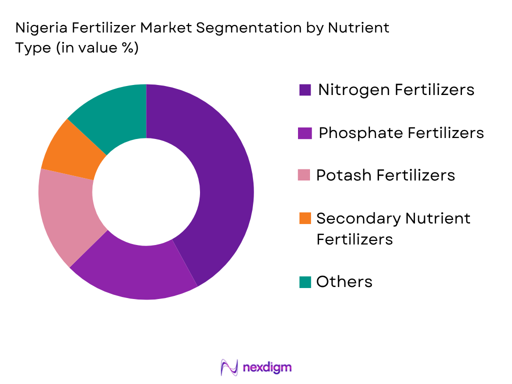 Nigeria Fertilizer Market by Nutrient type