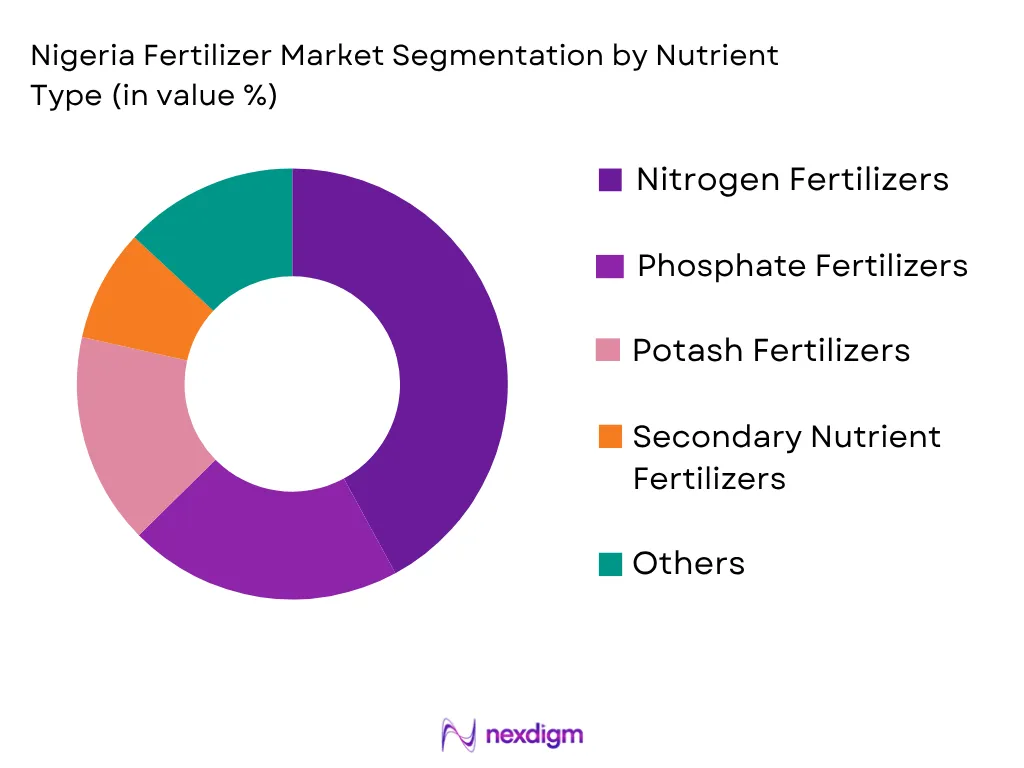 Nigeria Fertilizer Market by Nutrient type