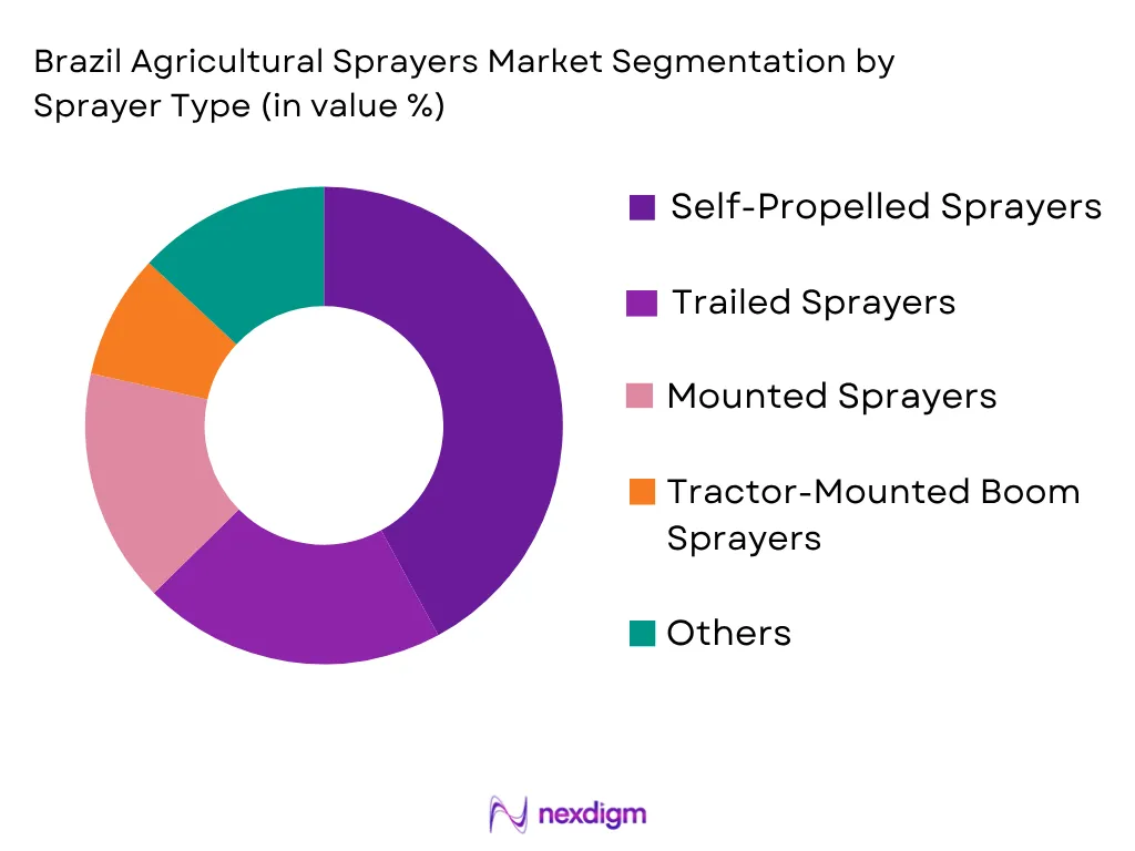 Brazil Agricultural Sprayers Market by Sprayers Type