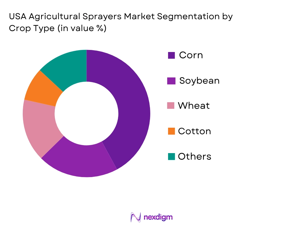 USA Agricultural Sprayers Market by Crop type