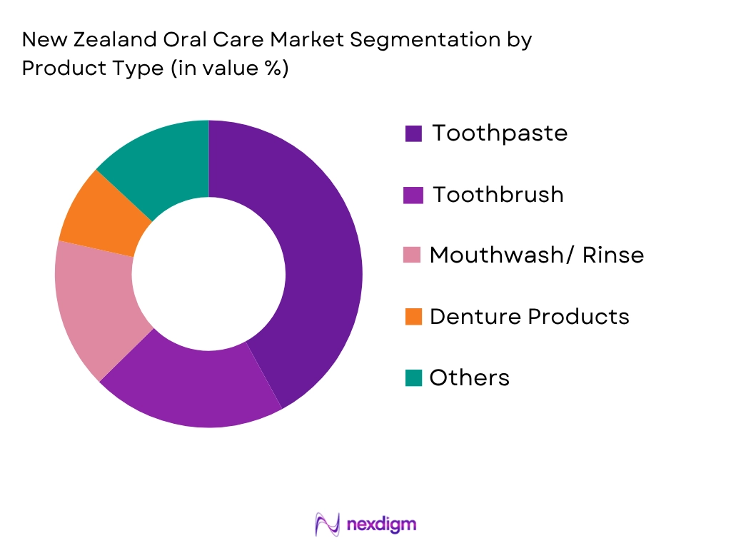 New Zealand Oral Care Market by Product type