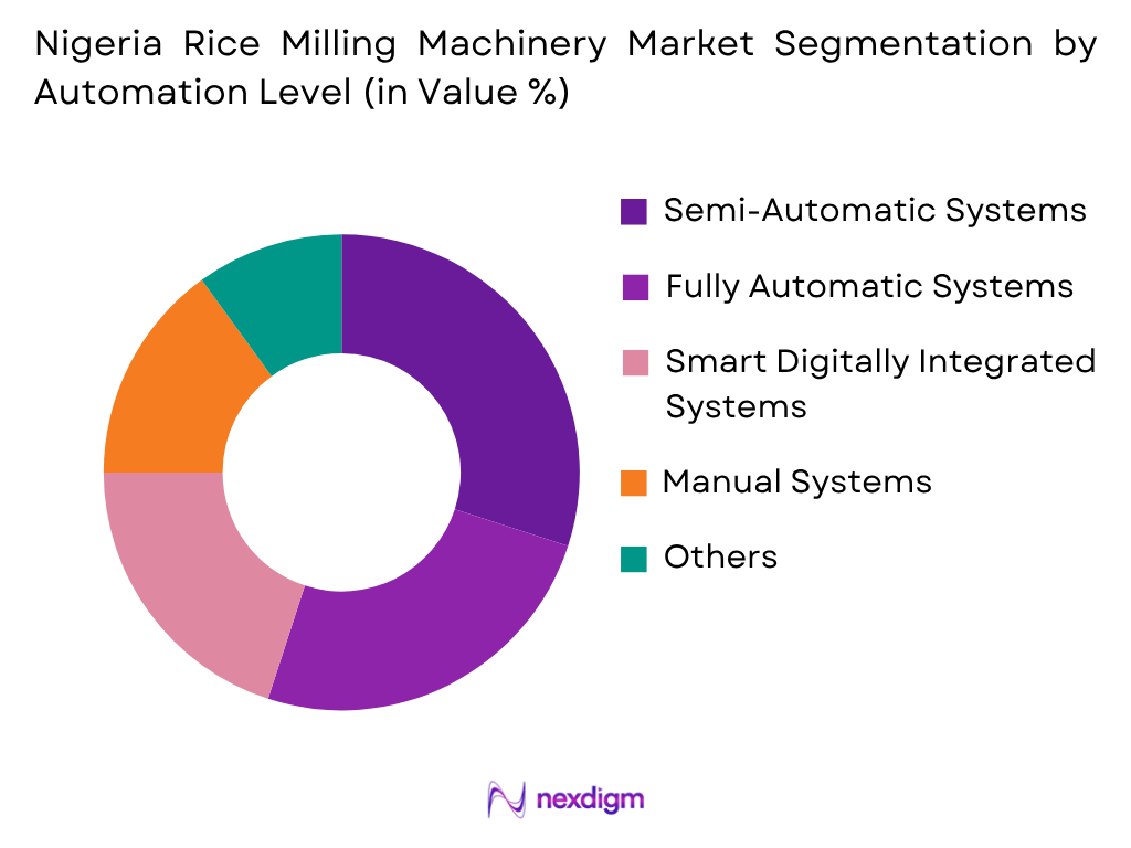Nigeria Rice Milling Machinery Market by Automation Level