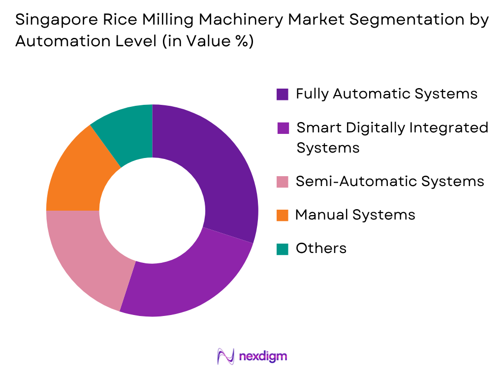 Singapore Rice Milling Machinery Market by Automation Type
