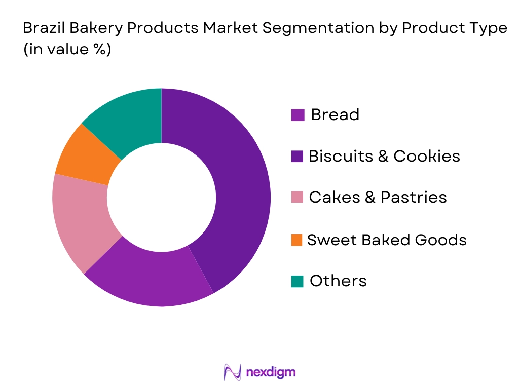 Brazil Bakery Products Market by product type