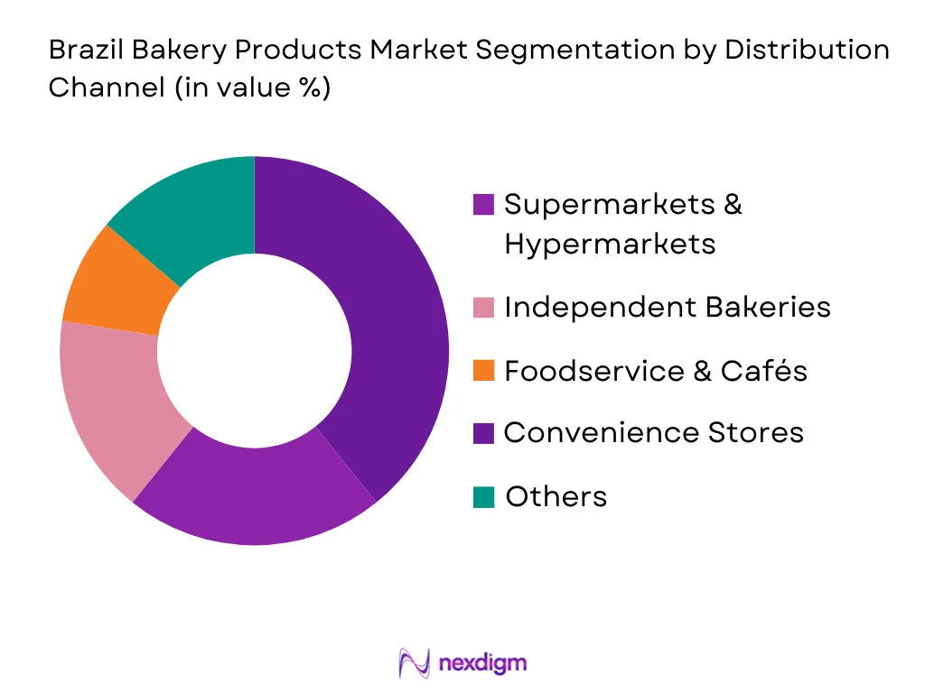 Brazil Bakery Products Market by distribution channel