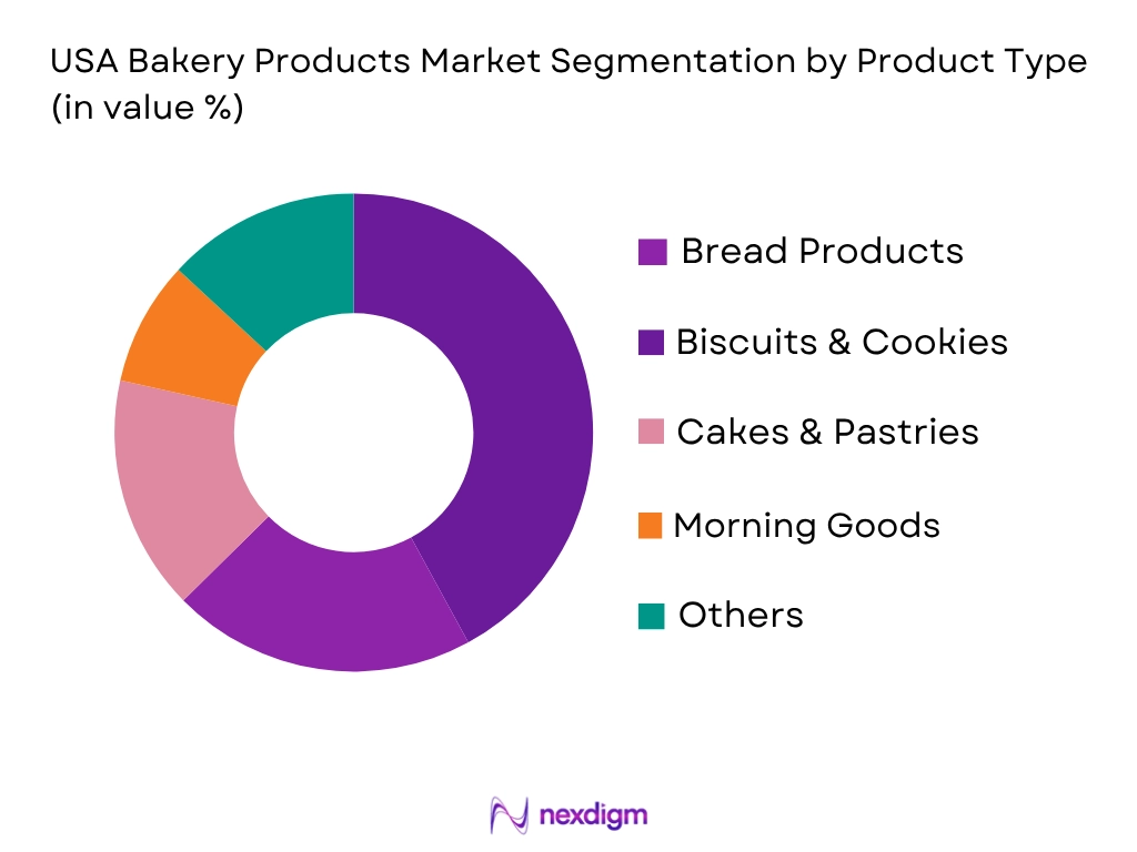 USA bakery products market by product type