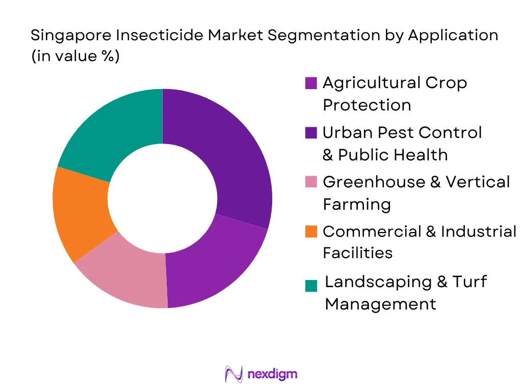 Singapore insecticide market by application