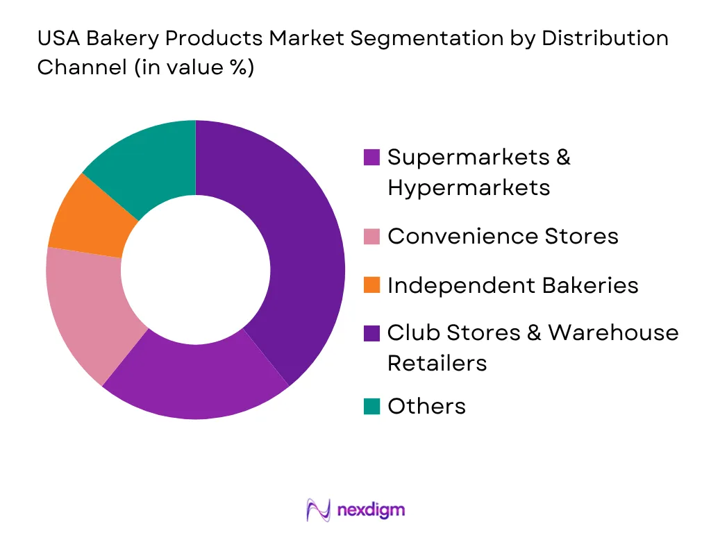 USA bakery products market by distribution channel
