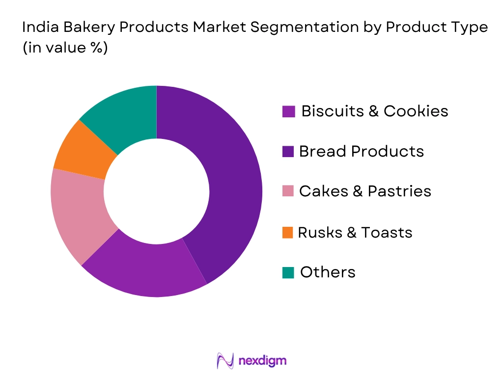 India Bakery Products Market by product type