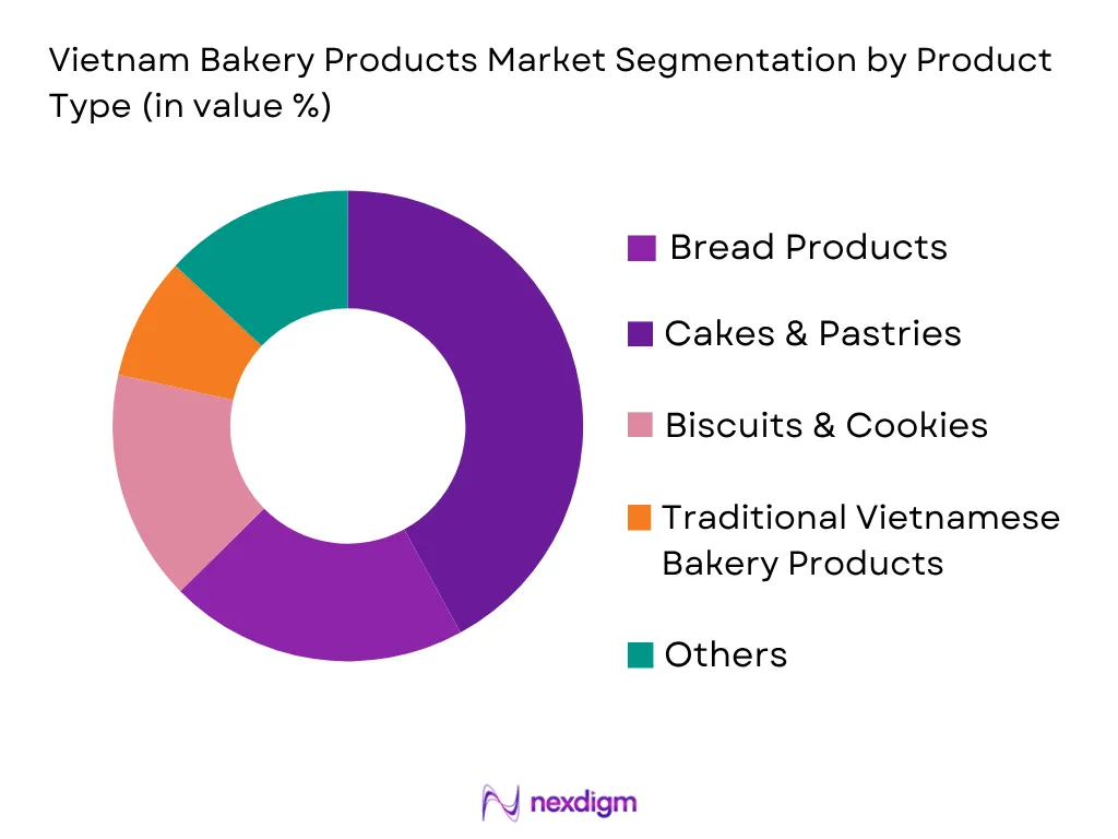 Vietnam Bakery Products Market by product type